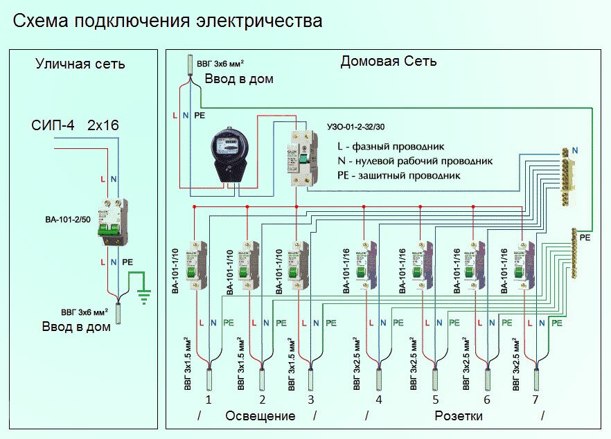 Акция бесплатное подключение электричества Электрика в квартире: схема электропроводки в квартире, монтаж, выбор типа защит
