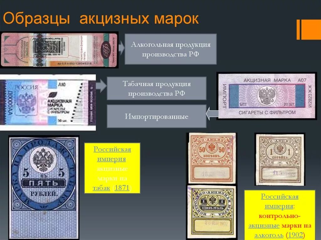 Акцизная марка на сигареты фото Практикум по начислению и взиманию республиканских налогов и сборов - презентаци