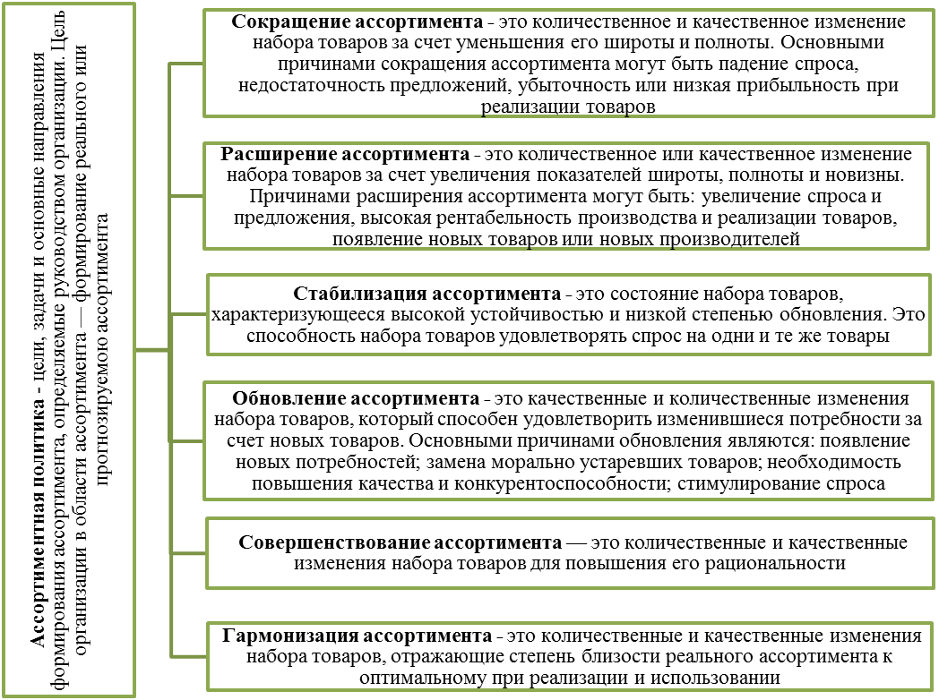 Актуальные направления модные тенденции в совершенствовании ассортимента Направление совершенствования ассортимента: найдено 67 изображений
