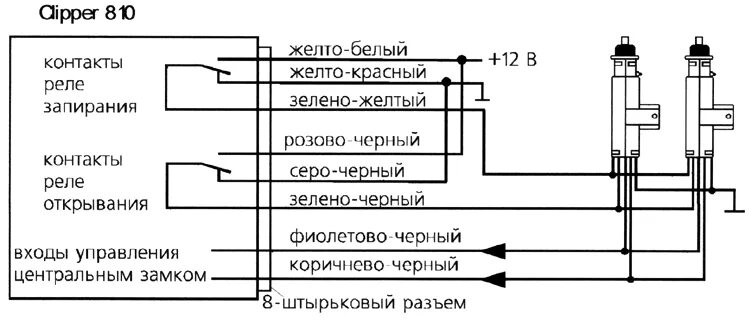 Актуатор 5 контактный схема подключения CLIPPER 810 - инструкция по установке