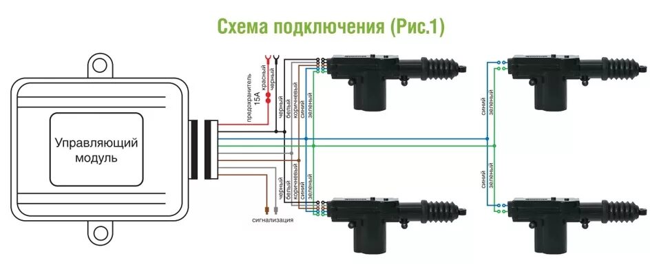 Актуатор 5 контактный схема подключения Сигнализация Red Scorpio 970 и центральный замок - Honda Civic Hatchback (4G), 1