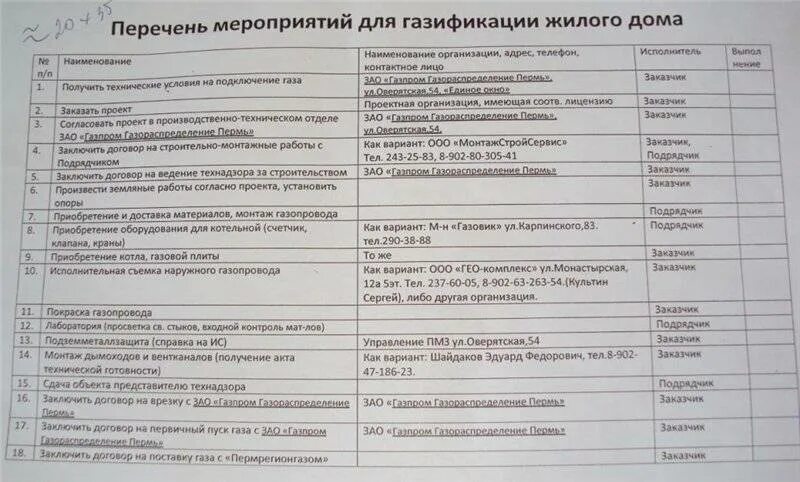 Акты для подключения газа к частному дому Документы на газовый котел фото - DelaDom.ru