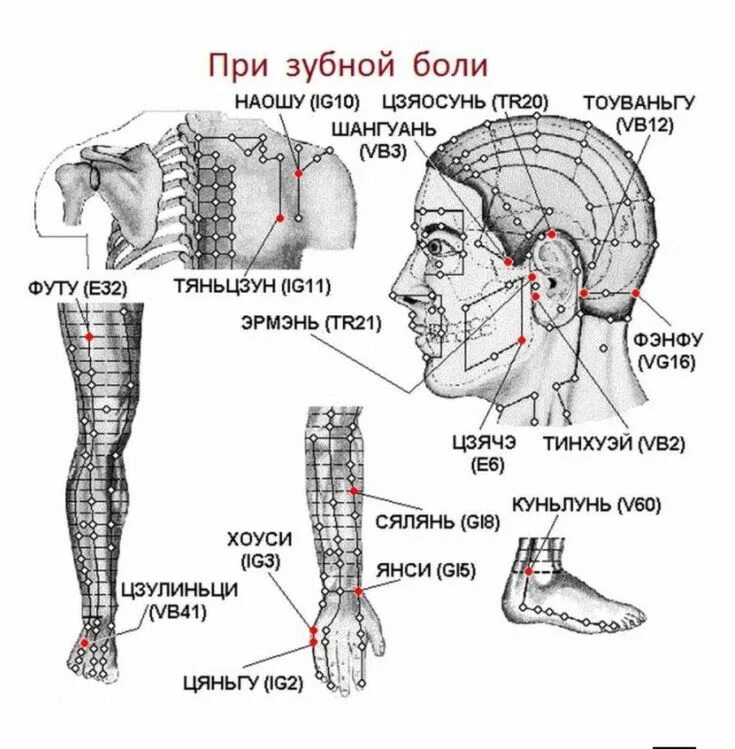 Акупунктурные точки фото и описание Pin su Bien-être nel 2024
