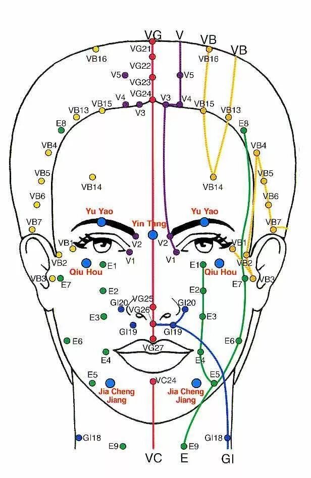Акупунктурные точки фото и описание Chakras+and+Christianity ACUPRESSURE POINTS.....PARTAGE OF VOS POINTS DE COMPRES