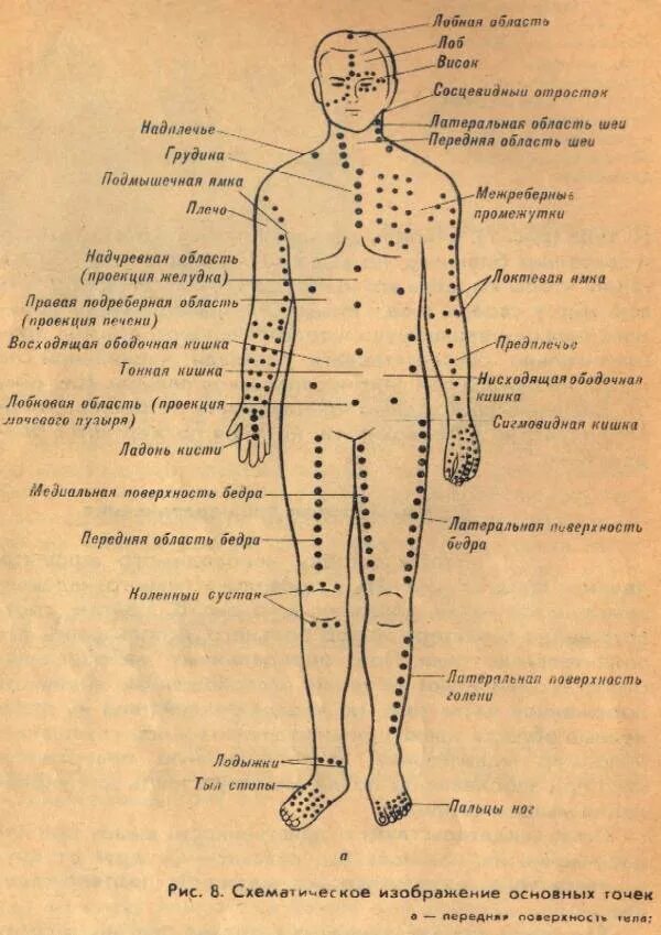 Акупунктурные точки на теле человека фото Лечение точками акупунктуры: найдено 88 картинок