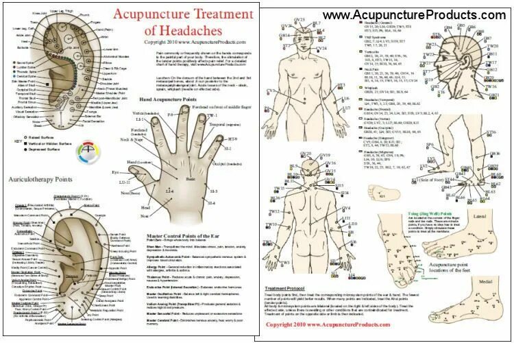 Акупунктурные точки схема расположения Acupuncture Treatment of Headaches Chart Acupressure treatment, Shiatsu massage 