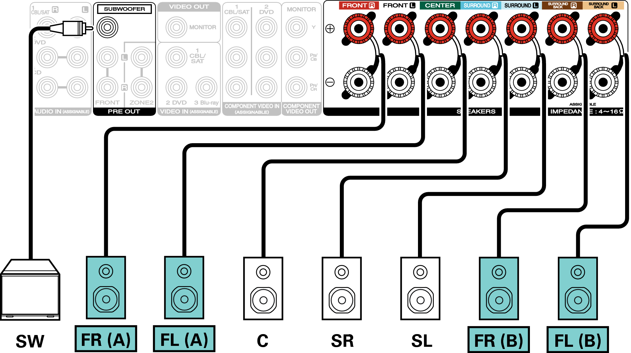 Акустическая система 5.1 подключение Configuración de altavoces y de "Asignar amplif." NR1605