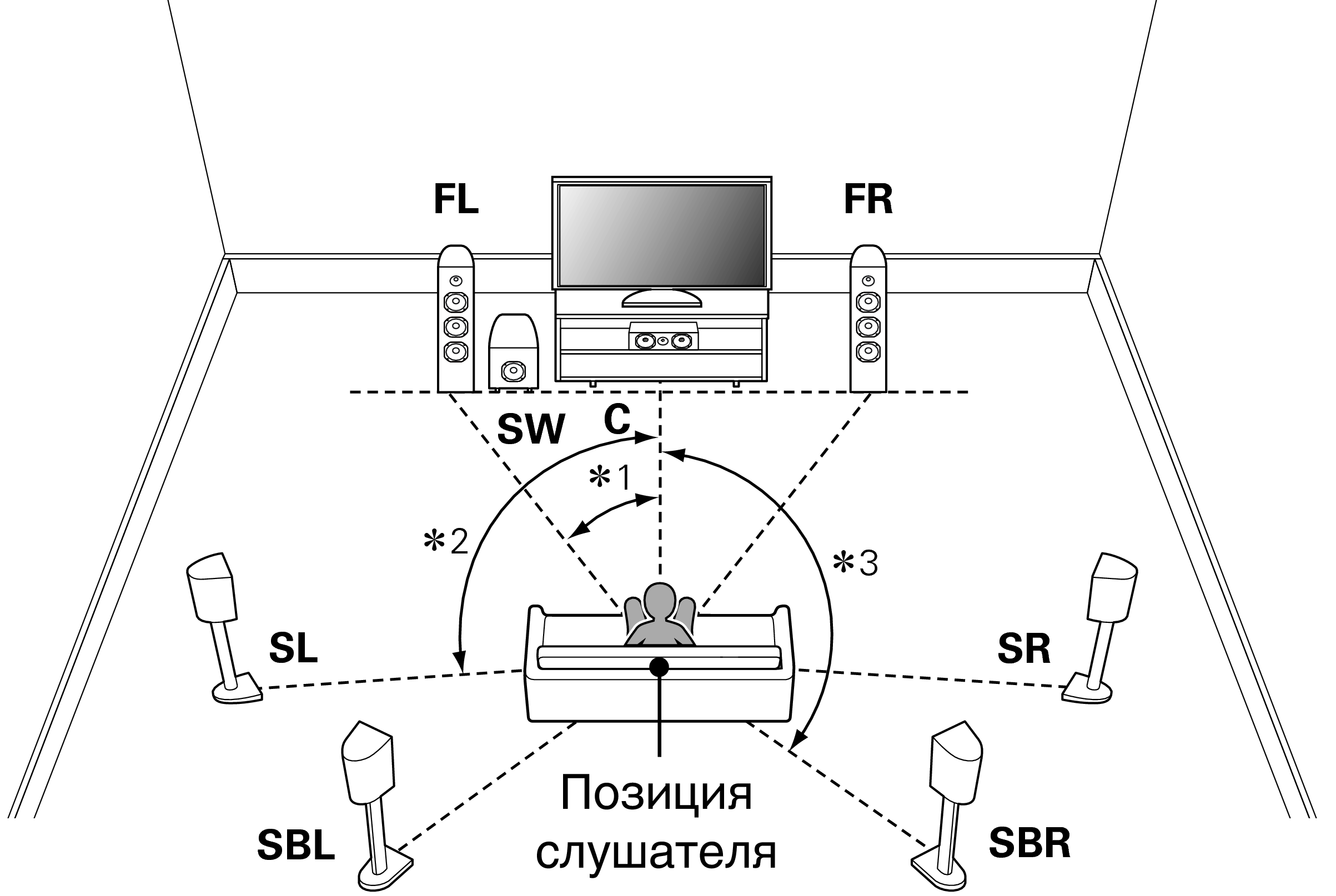 Акустическая система 5.1 подключение Установка акустической системы AV7702
