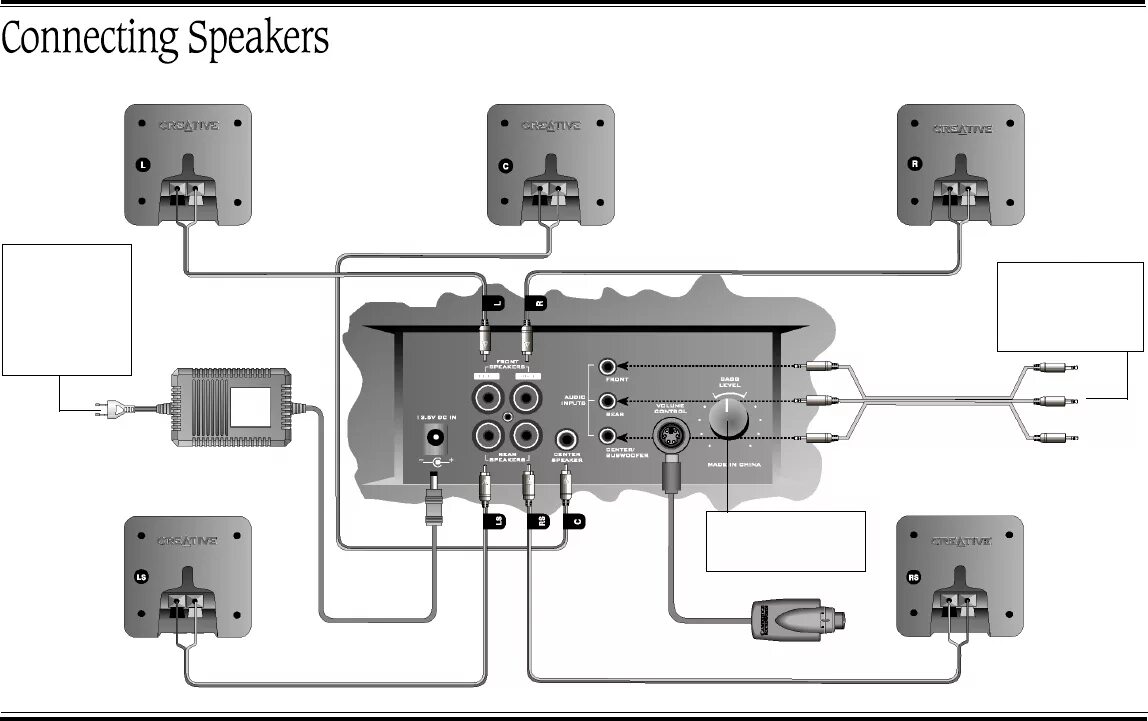 Акустическая система подключение к телевизорам Handleiding Cambridge SoundWorks DTT2200 5-1 (pagina 3 van 14) (Engels)
