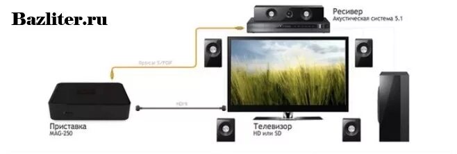 Акустическая система подключение к телевизорам Какая колонка работает с телевизором: найдено 89 картинок