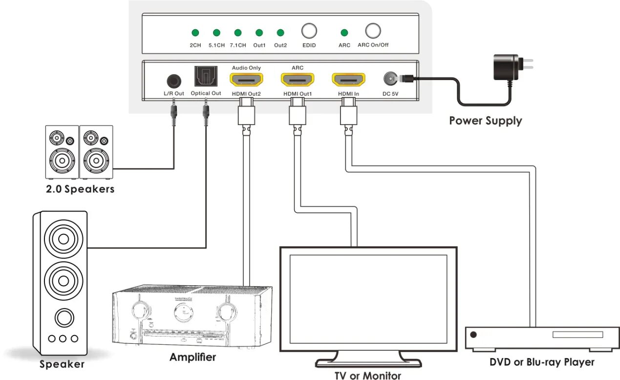 Акустическая система подключение к телевизорам 18gbps 4k@60hz Yuv 4:4:4 Hdmi 18gbps Hd Audio Extractor Multi-channel Optical (s