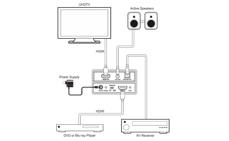 Акустическая система подключение к телевизорам Amazon.com: Monoprice Blackbird 4K HDMI Audio Extractor - 18Gbps, HDCP 2.2, 4K@6