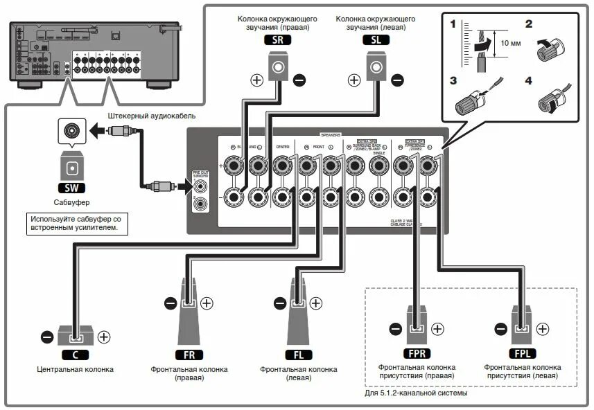 Акустическая система подключение к телевизорам AV ресивер YAMAHA RX-V683 - 7.2-канальный, черный цвет, доступная цена