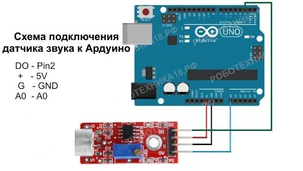 Акустический датчик подключение KY-038 Универсальный звуковой датчик (аналоговый и цифровой) - RadioMart.kz - Ро