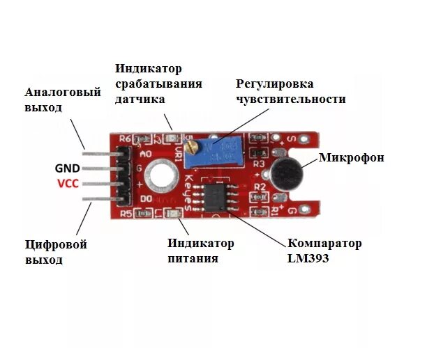 Акустический датчик подключение Подключение микрофонного модуля KY-038 к Arduino