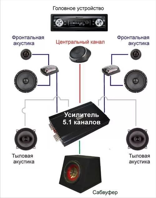 Акустика в машину как подключить схема автозвука