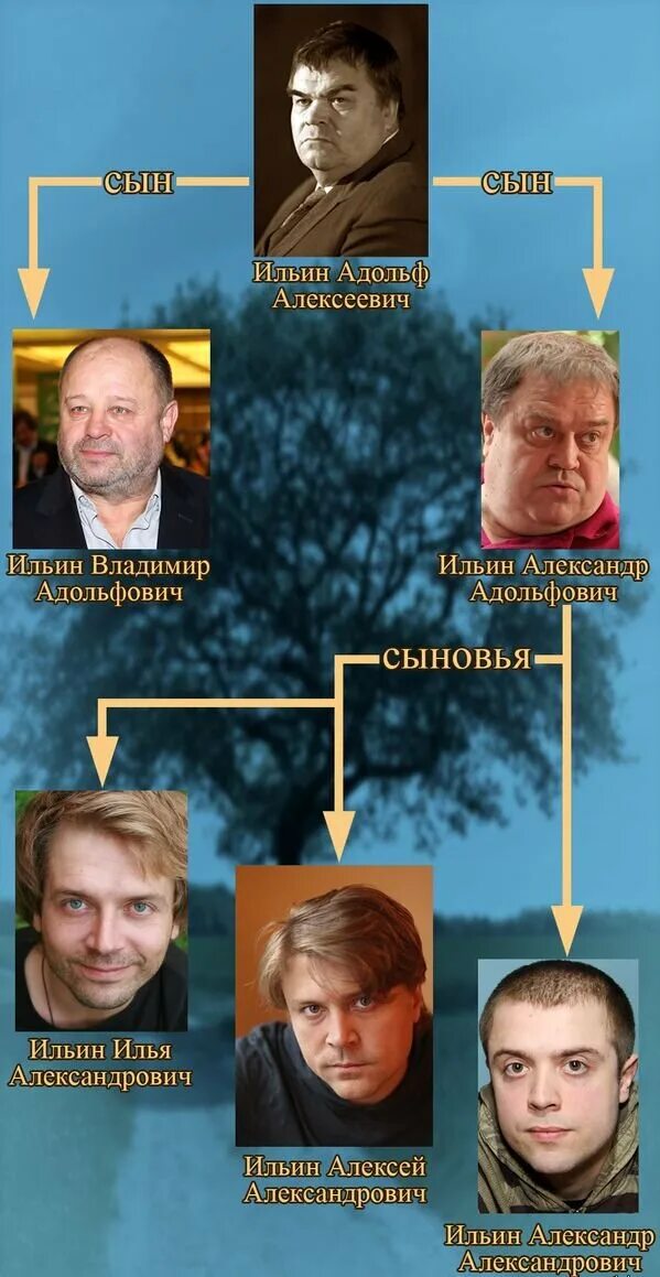 Александр ильин старший фото Александр Ильин-младший сыграл роль Егора Летова в фильме "РЫЖИЙ" - ЯПлакалъ