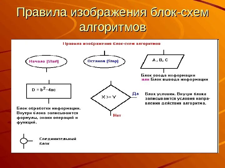 Алгоритм оформления дома Алгоритм нижний