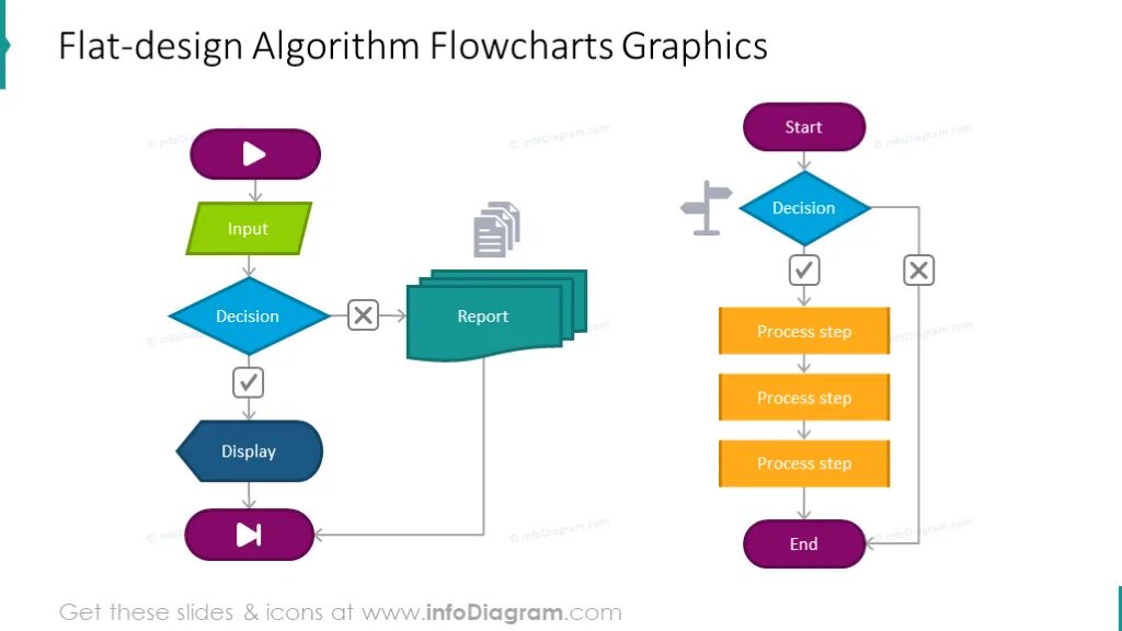 Алгоритм оформления дома Creative Process Flow Chart Design PowerPoint Templates for Algorithm and Decisi