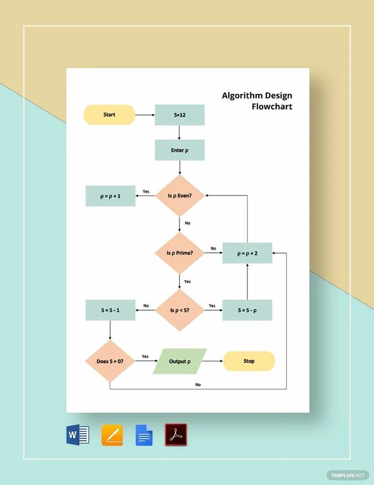 Алгоритм оформления дома Algorithm Design Flowchart Template - Download in Word, Google Docs, PDF, Apple 
