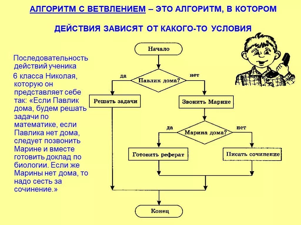 Алгоритм оформления дома Презентация "Алгоритм" (8 класс) по информатике - скачать проект