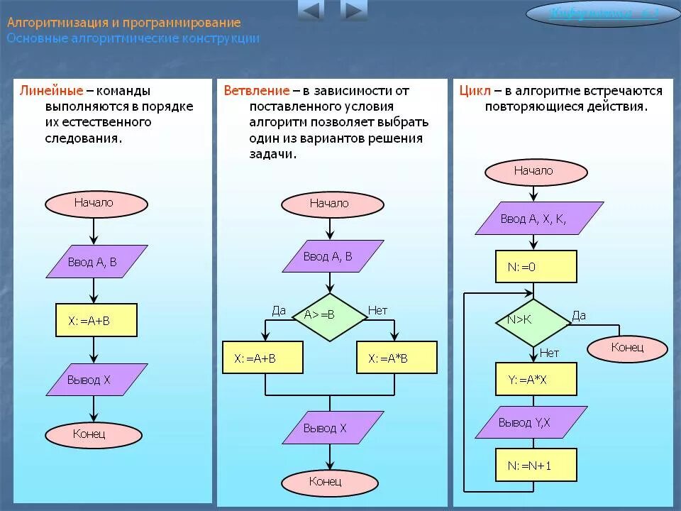 Алгоритм оформления дома Картинки ВЫБЕРИТЕ ПРАВИЛЬНЫЙ АЛГОРИТМ ЗАПУСКА ПРОГРАММЫ