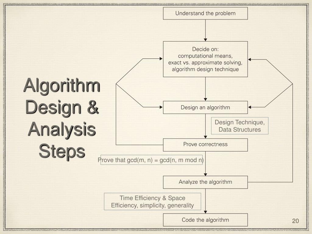 Алгоритм оформления квартиры PPT - Computer Algorithms PowerPoint Presentation, free download - ID:5510948