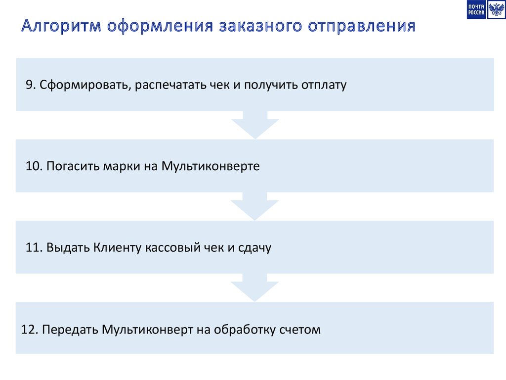 Алгоритм оформления квартиры Обучающий материал по услуге "Мультиконверт". Почта России - презентация онлайн