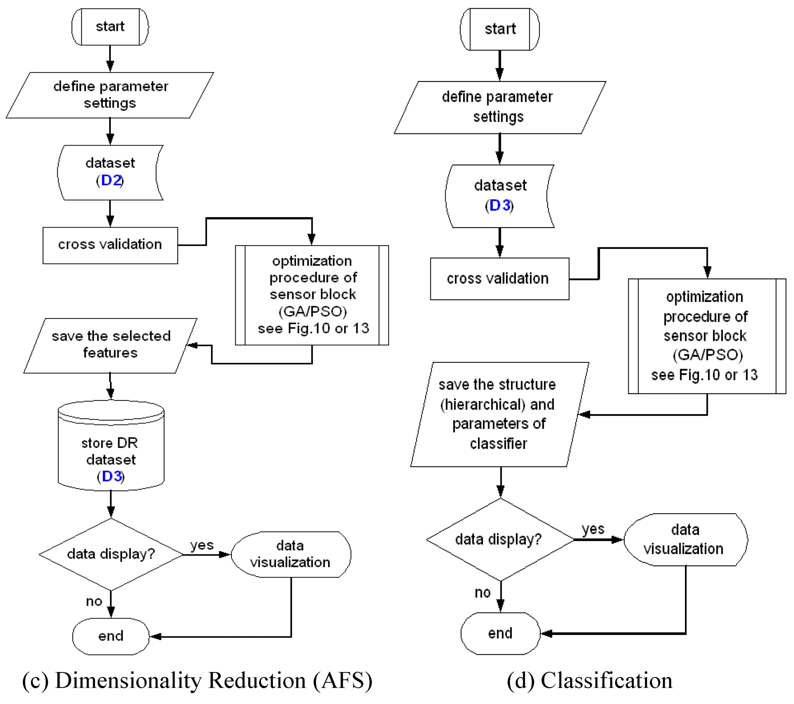 Алгоритм оформления квартиры Algorithms Free Full-Text Methodology, Algorithms, and Emerging Tool for Automat