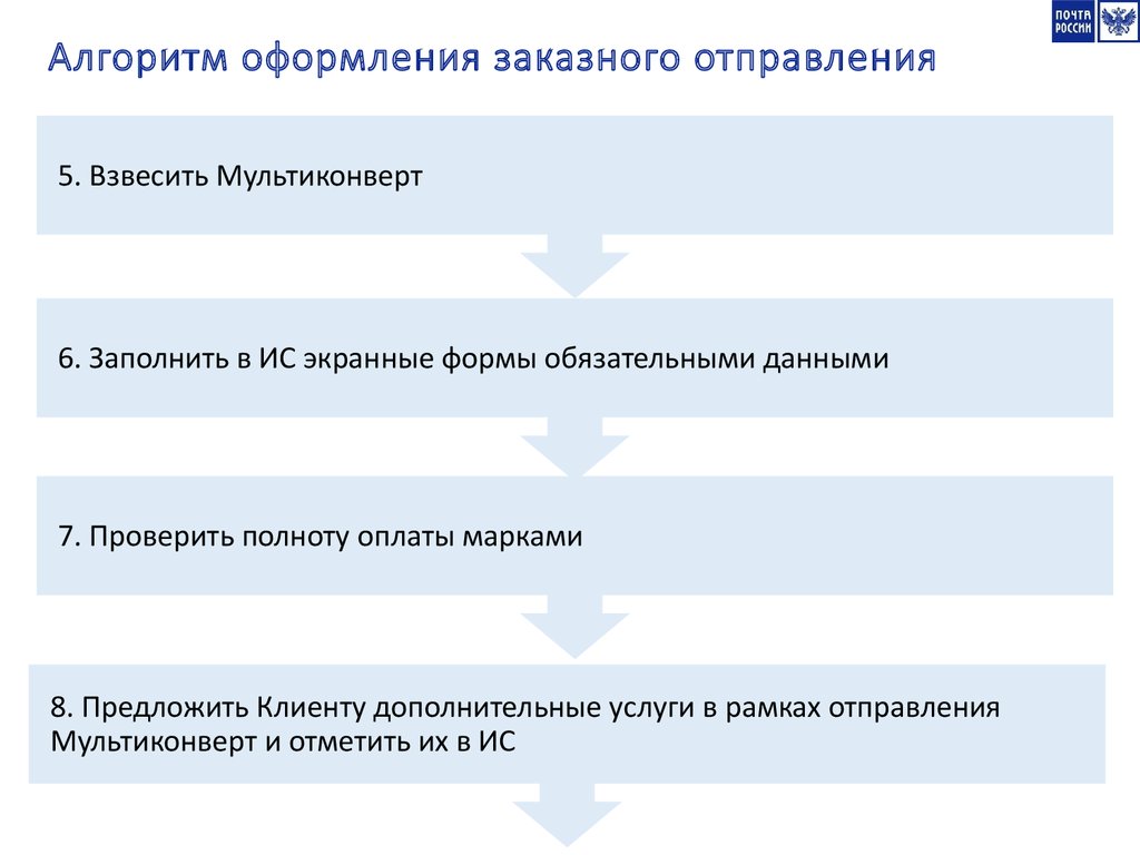 Алгоритм оформления квартиры Обучающий материал по услуге "Мультиконверт". Почта России - презентация онлайн