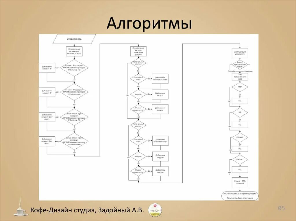 Алгоритм оформления квартиры Microsoft Visio. Визуализация данных - презентация онлайн