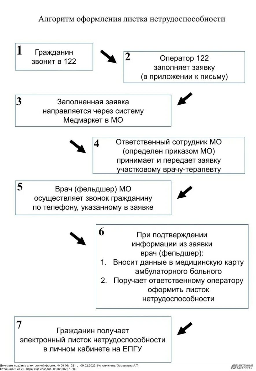 Алгоритм оформления квартиры как получить электронный больничный - ГАУЗ "Городская клиническая больница № 16"
