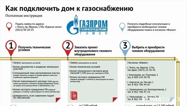 Алгоритм подключения газа Да будет газ: пошаговая инструкция, как подключить дом к газоснабжению - РИА Том