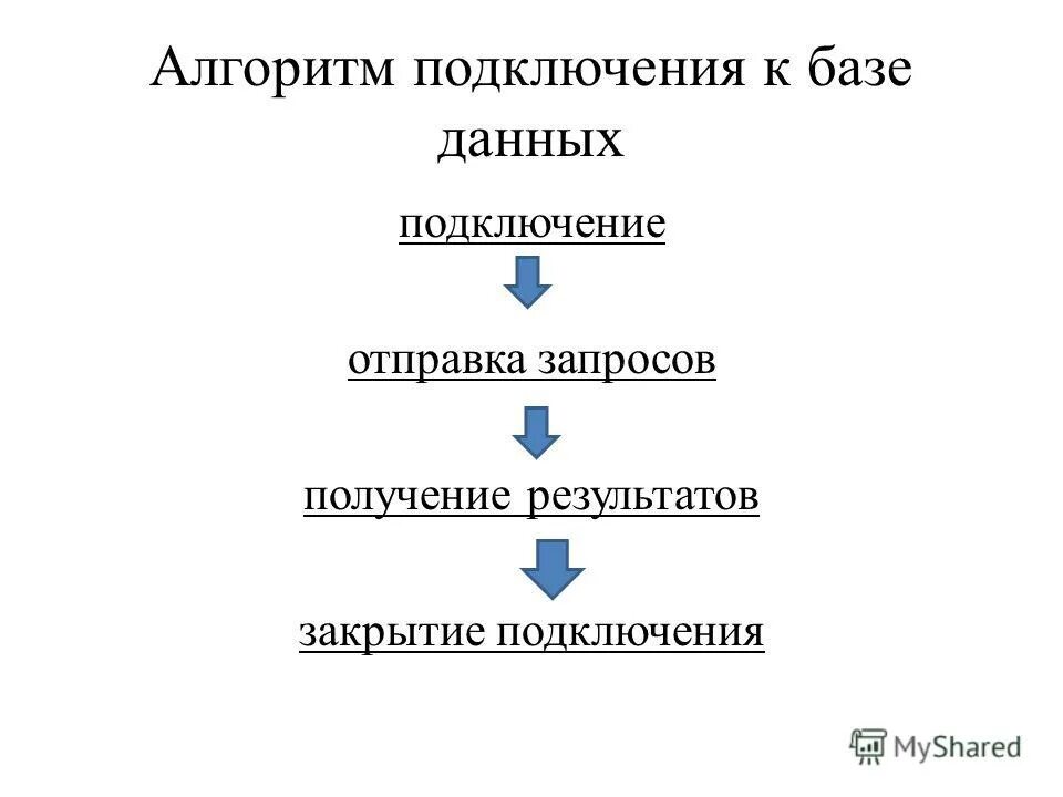 Алгоритм подключения газа Презентация на тему: "МИНОБРНАУКИ РОССИИ Федеральное государственное автономное 