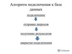 Алгоритм подключения компьютера Алгоритм включения пк