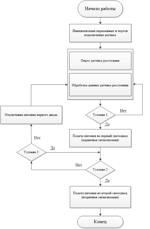 Алгоритм подключения компьютера ПРОЕКТИРОВАНИЕ ПРОГРАММНОГО ОБЕСПЕЧЕНИЯ, Разработка схемы алгоритма работы систе