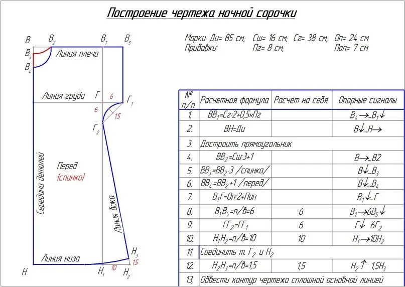 Алгоритм построения выкройки детской футболки Добрый день, девочки 6 а класса! Начинаем урок технологии! Тема урока "Подготовк