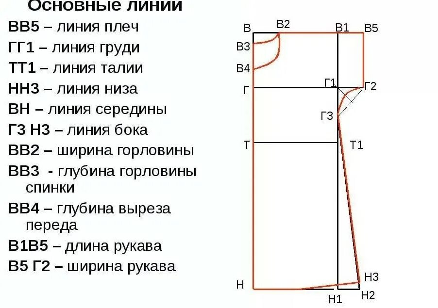 Алгоритм построения выкройки детской футболки Как сшить домашний женский халат своими руками в домашних условиях - выкройка с 