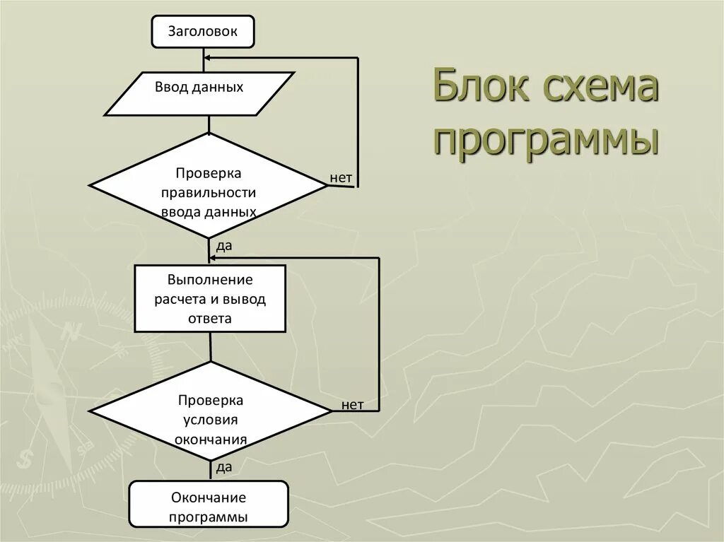 Алгоритм установки дверей блок схема Картинки БЛОК СХЕМА БЫТОВОГО