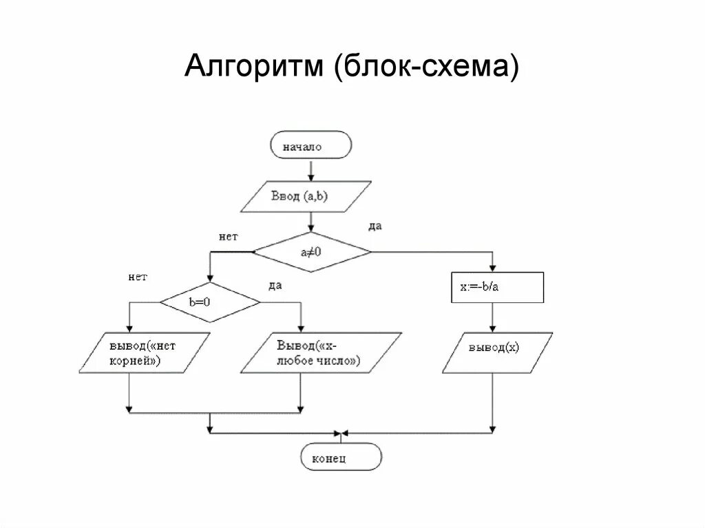Алгоритм установки дверей блок схема Картинки ПРИЗНАКИ БЛОК СХЕМЫ