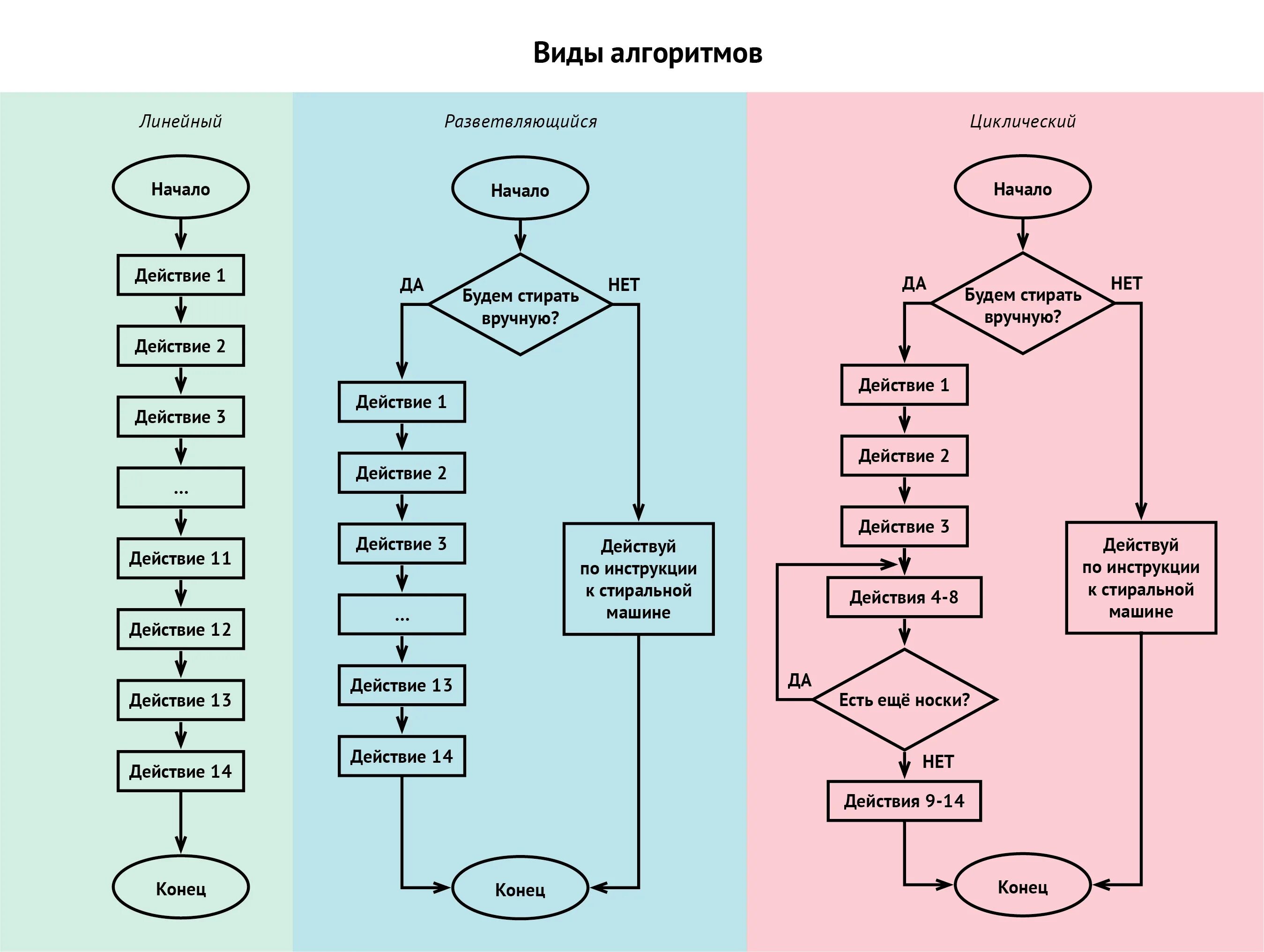Алгоритм установки дверей блок схема Определение порядка алгоритма: найдено 85 изображений