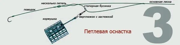 Канашская оснастка Для фидерной ловли на реке - Петлевая оснастка Петлевая оснастка - мой фаворит д