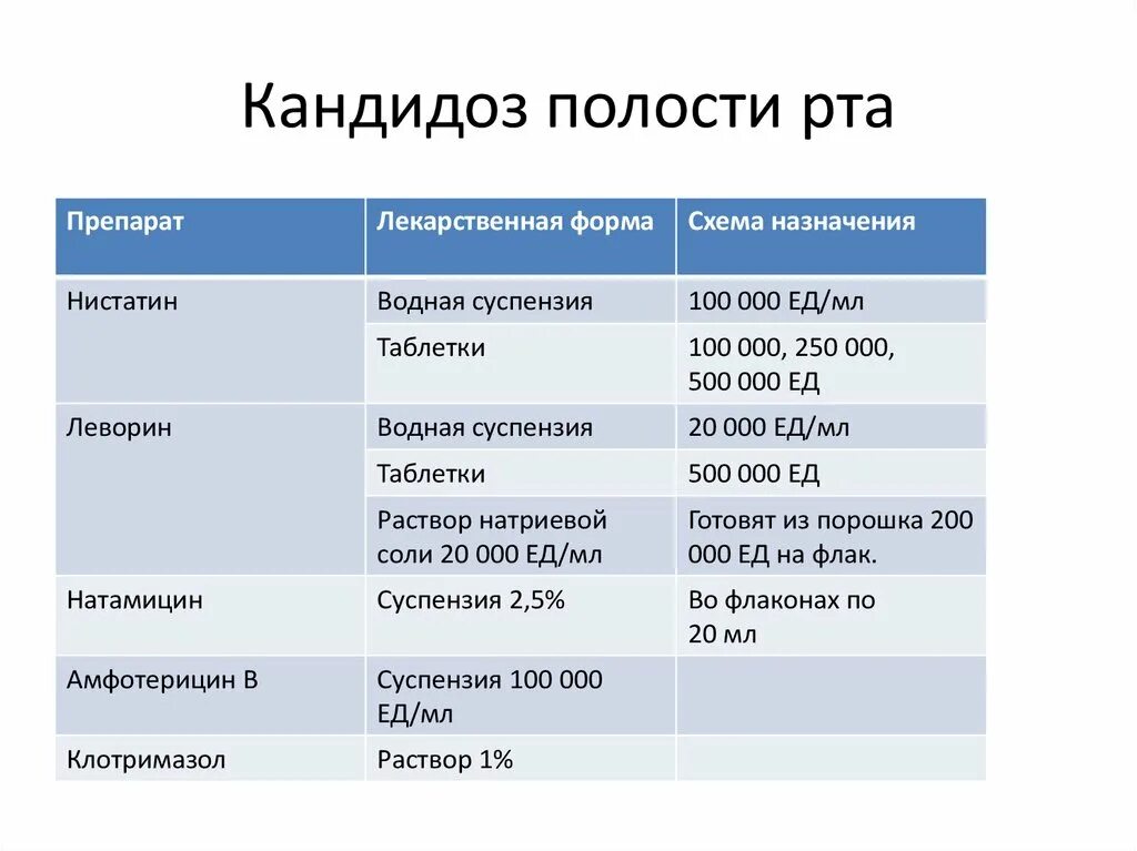 Кандидоз полости рта фото симптомы лечение Может быть молочница от антибиотиков у женщины - найдено 85 картинок
