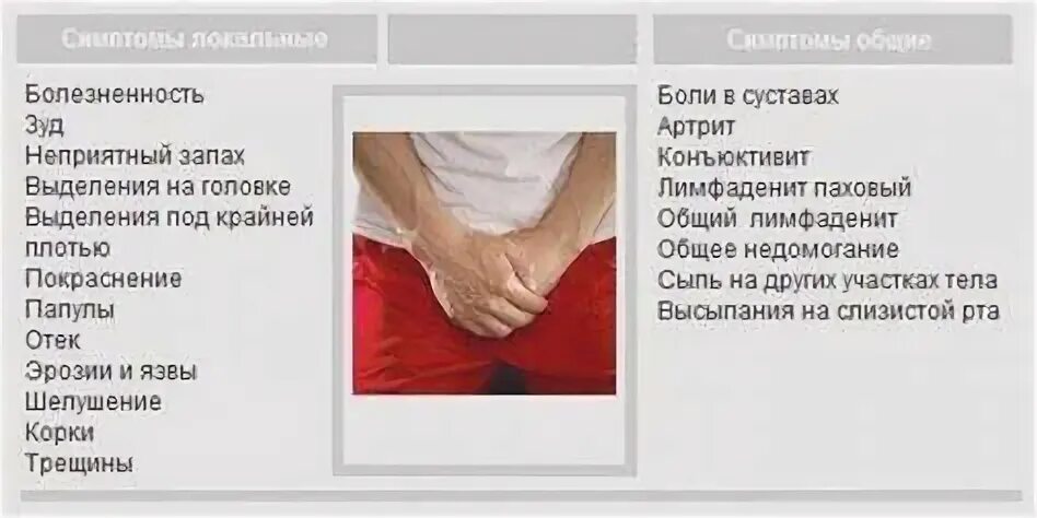 Кандидозный баланит у мужчин фото симптомы лечение Кандидозный баланит диета
