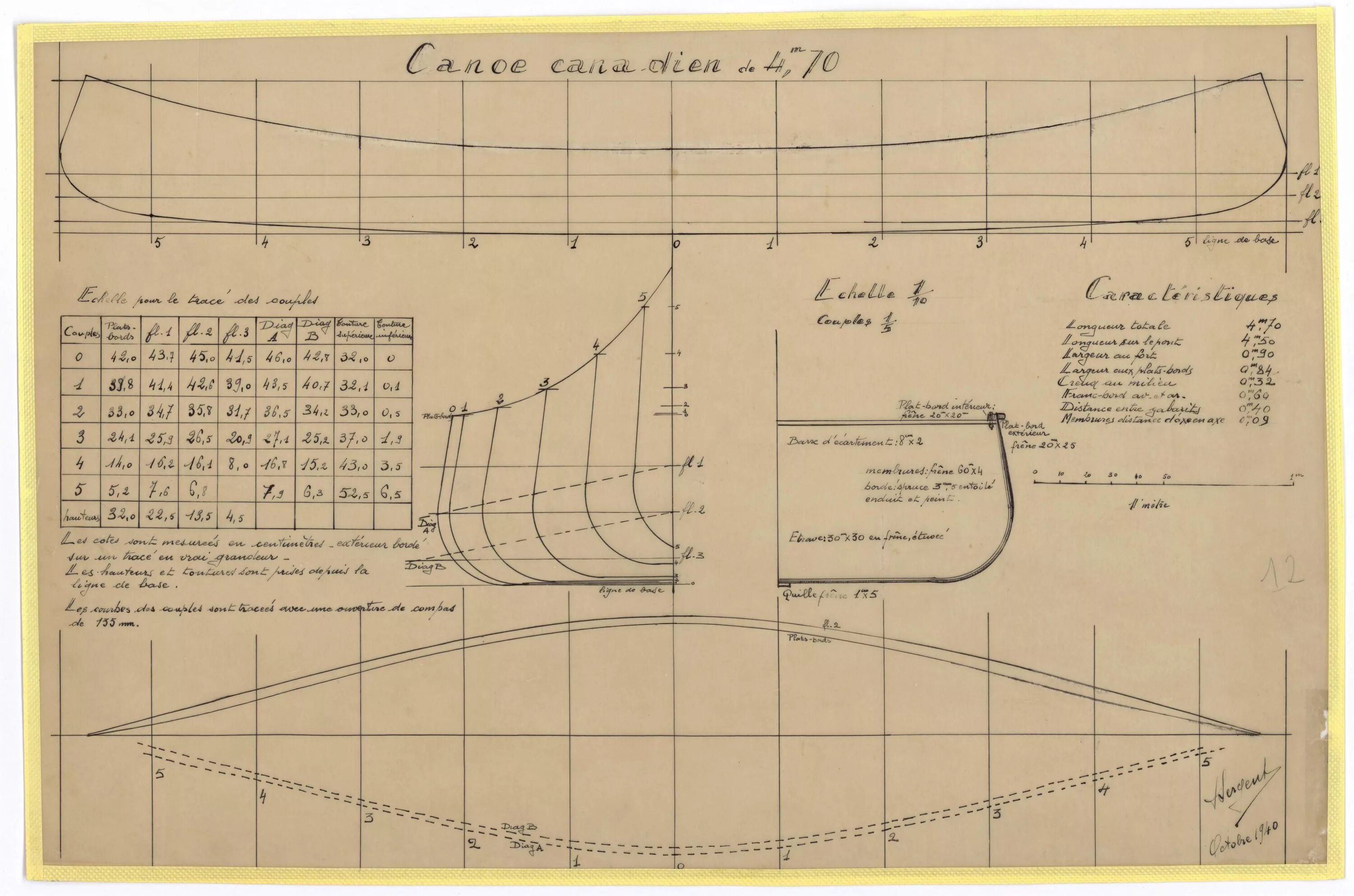 Каноэ своими руками чертежи выкройки Vieux plans de canoë Canoë, Plans de bateau, Maquette voilier