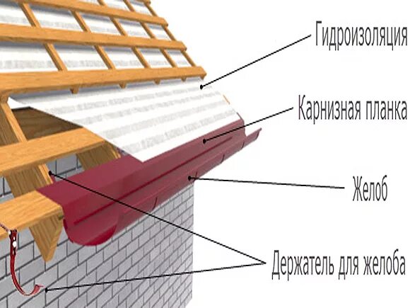 Капельник для металлочерепицы установка фото Карнизная планка, капельник Профессиональная Строительная Торговля