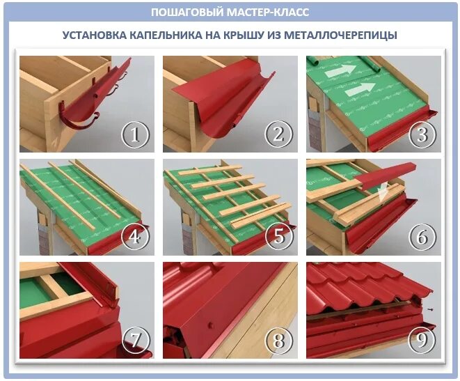 Капельник для металлочерепицы установка фото Монтаж капельника под металлочерепицу HeatProf.ru