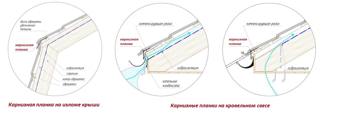 Капельник схема установки Карнизные планки для кровли в Санкт-Петербурге - цены IronSPB