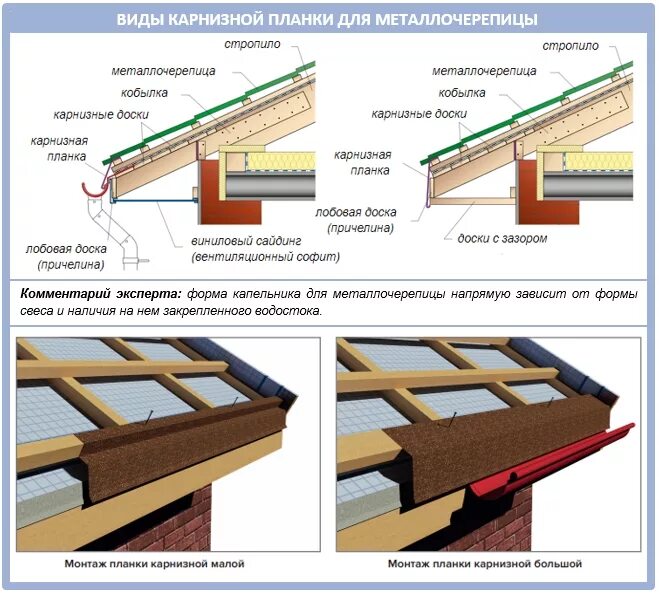 Капельник схема установки Карнизная планка для металлочерепицы: разновидности и особенности монтажа