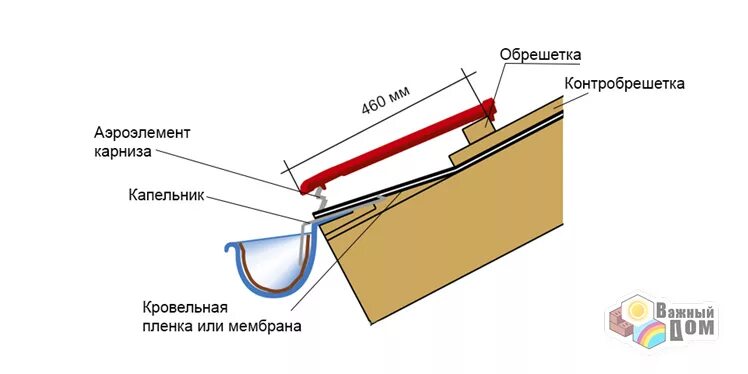 Капельник схема установки Картинки КАПЕЛЬНИК МЕМБРАНА